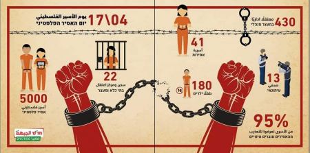 على حكومة اسرائيل توفير التطعيم للأسرى الفلسطينيين داخل السجون